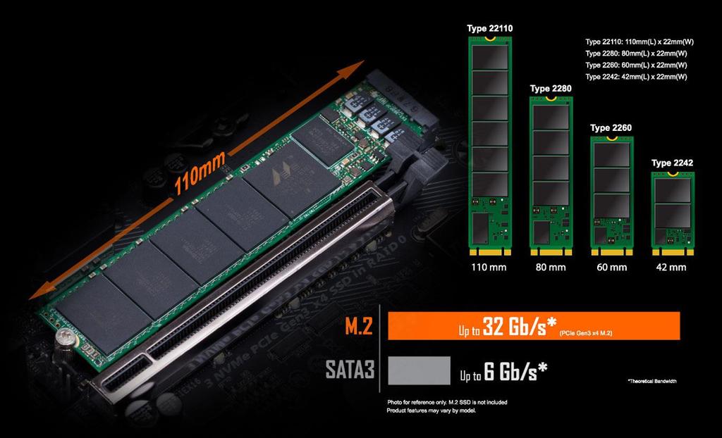 Fast Onboard Storage with NVMe PCIe Gen3 x4 110mm
