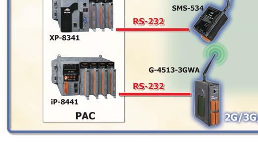 performance. The 2G/3G/4G products support Quad-band GSM (850, 900, 1800, 1900 MHz) and Tri-band 3G WCDMA (850, 1900, 2100 MHz), two of the major frequency bands.