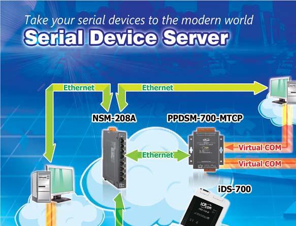 Overview 2-1 Overview 2 1 Serial Device Server Serial Devices to Ethernet Gateway The ICP DAS Serial Device Server is