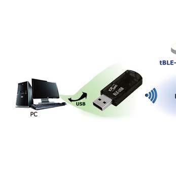 Bluetooth LE Products 5-6 Bluetooth LE Products Bluetooth is a short range wireless technology, which is defined and maintained by the Bluetooth SIG.