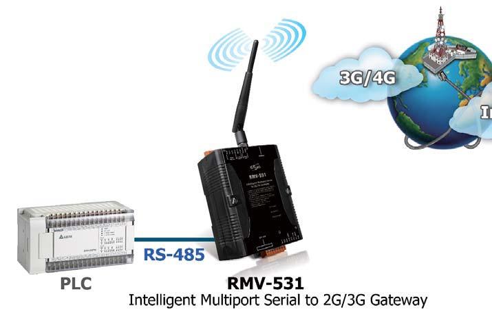 Industrial Communication & Networking Products Catalog 5-8 Wireless