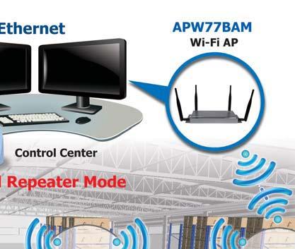 Wi-Fi is the proper media for the AGV application. It provides the large bandwidth transmission for the film of the camera.