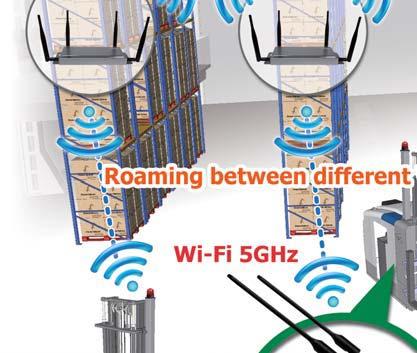 If you want to extend your communication distance, you can add more Wi-Fi devices for the larger coverage.