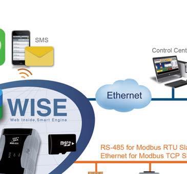 and smart phone Integration Solution