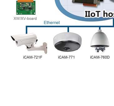 IoT. In addition to the simple,