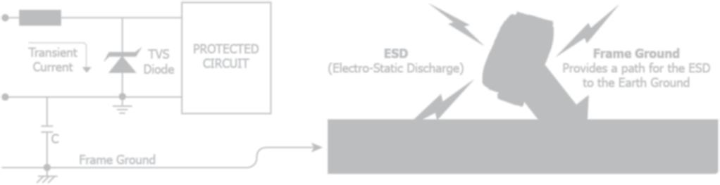 Sockets ESD Protection and Frame Ground The PDS series offers TVS diode ESD protection technology