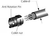 Details for the Part Number Key ODU MINI-SNAP PC Plastic cable collet for the Types B & D (Page and ) Part Number Key 8 9 8 9 Cable diameter in mm >, -, >, -, Size Insert: