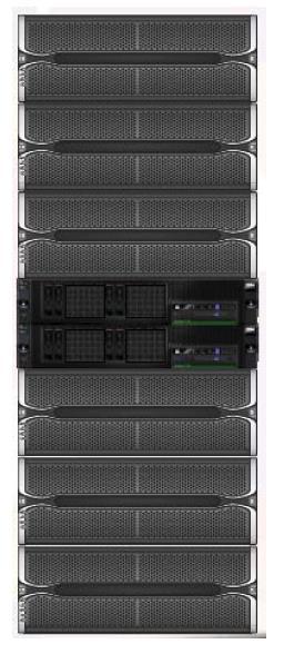 Work Storage System IBM Elastic Storage Server GL6 (SpectrumScale/GPFS) 712 8TB drives, and 4 IO Servers Redundancy in pools, gives 3.