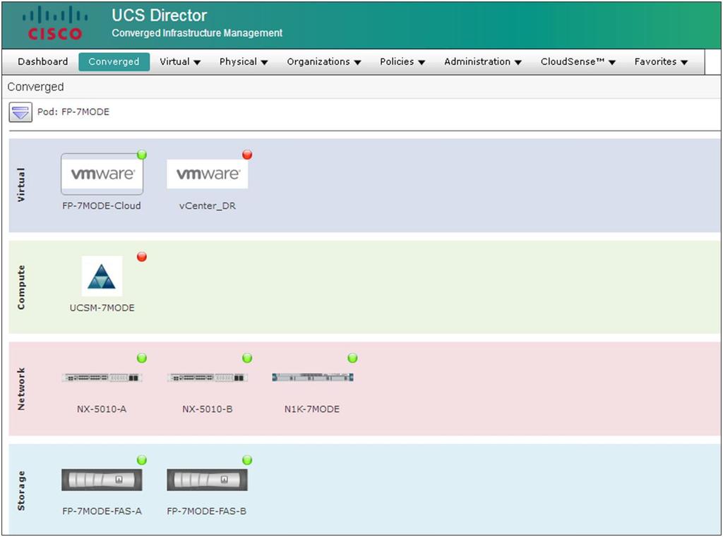 Figure 4. Cisco UCS Director Unified Health Dashboard Effective alignment of people and processes is crucial for efficient and successful IT projects.