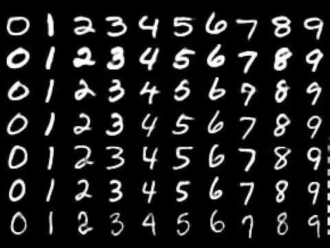 Dataset MNIST Handwritten Dataset Contains a total of 70000 samples of