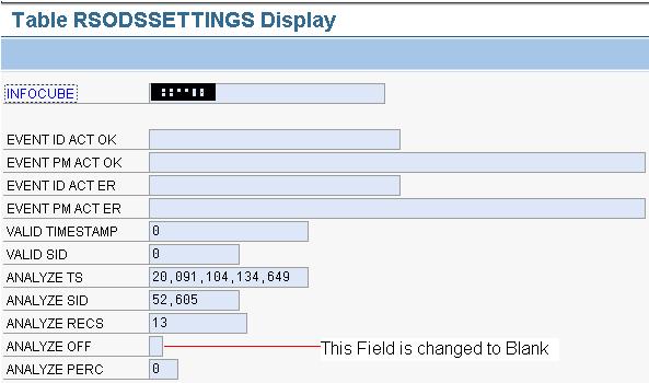4. The changes are reverted back in the Table RSODSSETTINGS Statistics Status During the above Process: The Statistics will not be generated once the above process is followed.