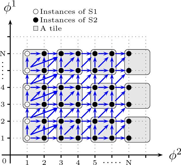 Scheduling for Performance: The Tiling Hyperplane Method