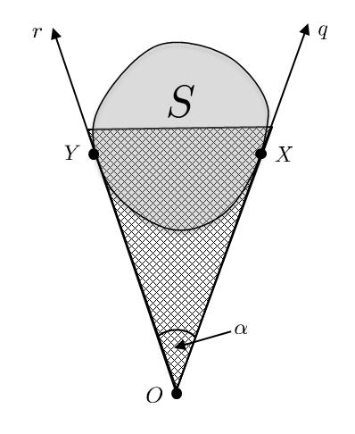 Figure 2: An illustration of the Ice-cream Lemma single points X and Y, respectively, that satisfy OX = OY and the angle bounded by p and q is α. See Figure 2 for an illustration.