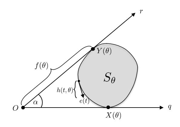 (a) (b) Figure 4: Illustrations for the proofs of the Ice-cream Lemma its independent interest (see Claim 1 below). The second proof of Lemma 1 is shorter and applies for general S.
