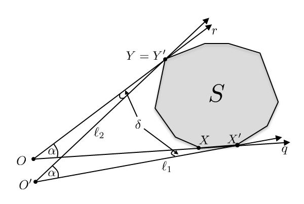 Observe that for every θ there exists a unique translation of S θ that is contained in wedge(q, r) and both q and r touch S θ at a single point (here we use the fact that S is strictly convex).