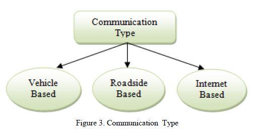 hosting other networking functions (e.g. DNS) and other third party The Communication between the cars, roadside unit or device or anywhere in the internet these are the end point.