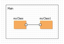 Chapter 7. Message passing 7. 1.3.1 Connecting ports of encapsulated objects To establish message passing between two encapsulated objects, you should connect ports of encapsulated objects.