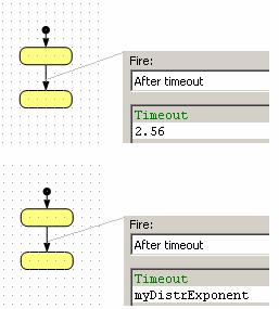 Example Figure 114. Transitions triggered by time 9.4. 3 Change event trigger A trigger is considered as change event if it evaluates to boolean.