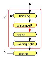 Chapter 10. Running and observing a model structure diagram, this icon is displayed.