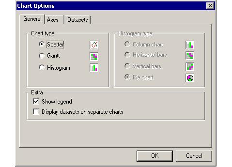 Chapter 17. Collecting data and performing statistical analysis Figure 160. Chart Options dialog box. General page Chart types are Scatter, Gantt, and Histogram.