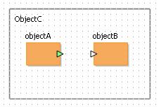 The methods take the connected variable object as argument. The name of a variable object is the name of the variable in the structure diagram with the _ref_ prefix.