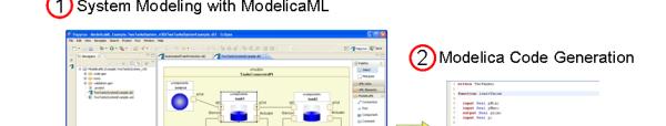 What Is OpenModelica?