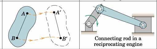 2.2 Types of Motion Complex Motion:A simultaneous combination of rotation and translation