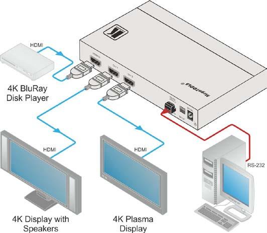 Figure 2: Connecting the VM-2H2 4K HDMI 2.