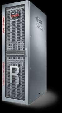 Oracle Zero Data Loss Recovery Appliance