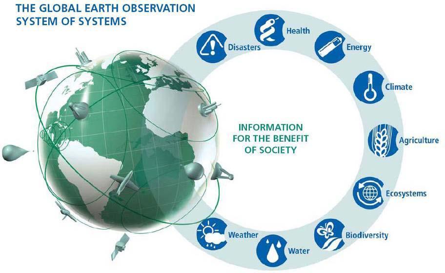 1. Background Trend of Earth observation systems: Quantitative remote sensing application International standardization of data quality