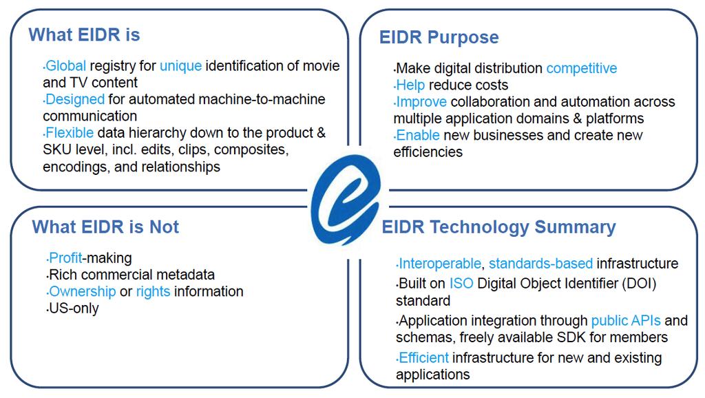 About EIDR: