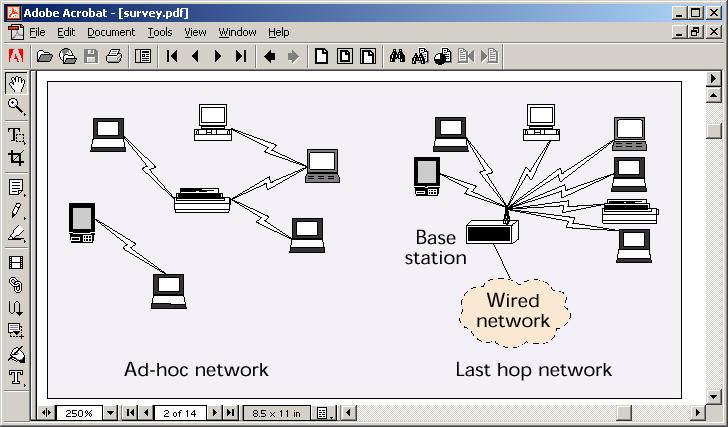 Centralized vs. Distributed Control Distributed wireless networks such as packet radio or ad hoc networks have no central controller.