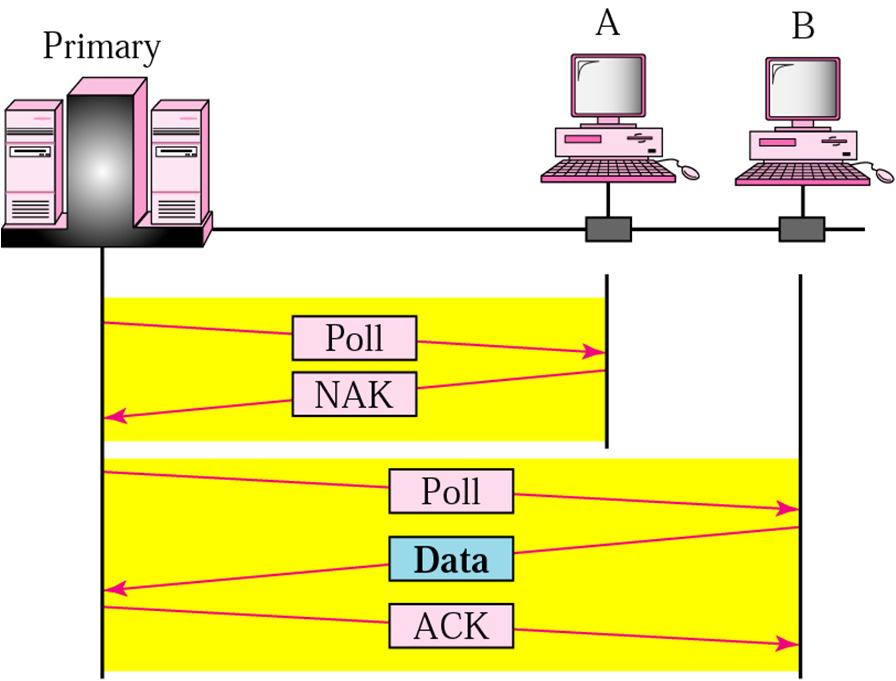 exchanges made through the primary device primary