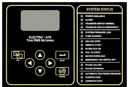 FTA750 Full Voltage Starting Limited Service Electric Fire Pump Controllers Product Description Description Firetrol FTA750 Limited Service Controllers are intended for use with small electric motor