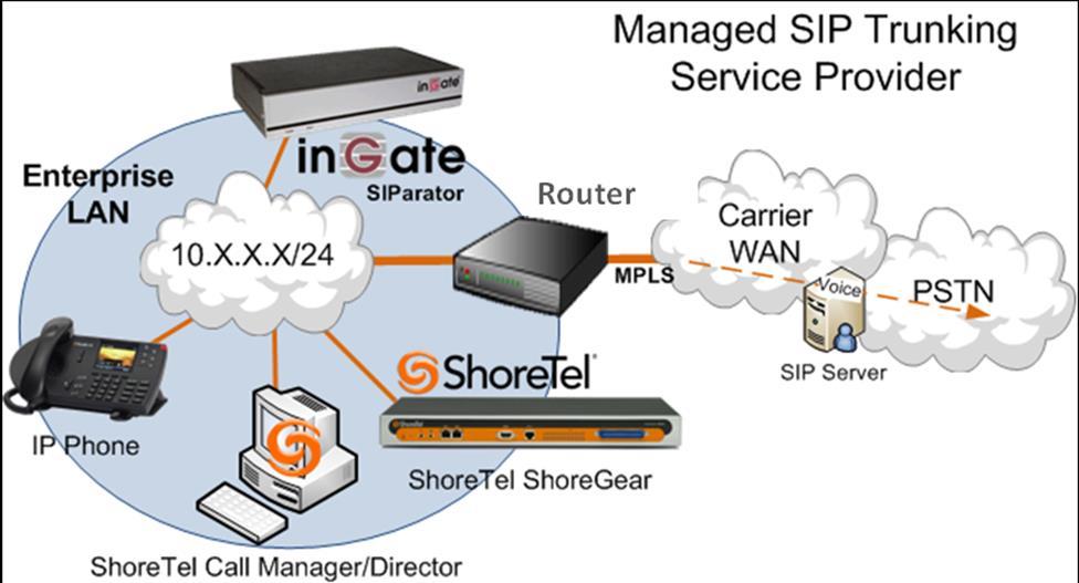 2 Interoperability Requirements, Certification and Limitations 2.1 Version Support Products are certified via the Innovation Network Validation Process for the ShoreTel system.