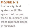 Unit Understanding Computers