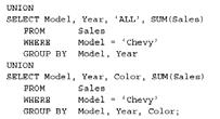 Limitations of the GROUP BY Group-by is one-dimensional: one group per combination of the selected attribute values Does not give sub-totals Model Year Color Sales Chevy 1994 Black 50 Chevy Black 85