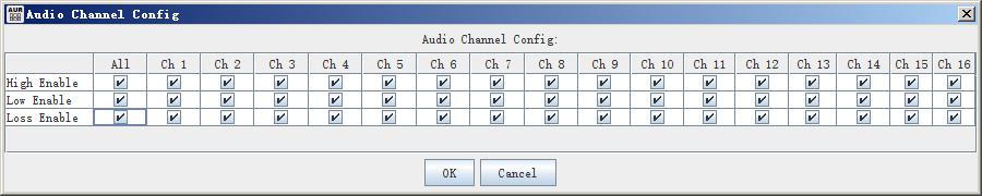 Alarm Type Audio Alarm Alarm Property Value Range Default Description Video Black Duration(s) 0~120 60 Set the duration for video black Audio Loss Audio High Threshold(dB) Audio High Duration(s)