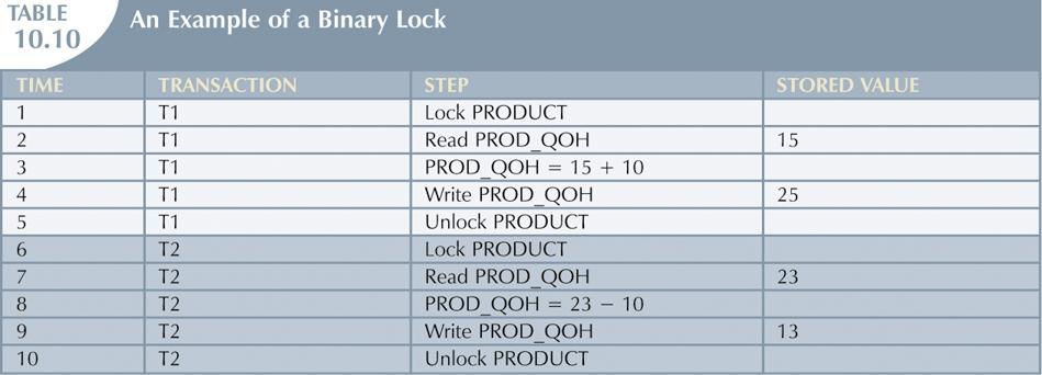 Lock Types