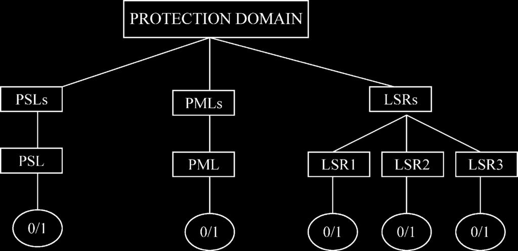406 A.P.S. Virk, R. Boutaba / Computer Communications 29 (2006) 402 408 Fig. 3. Directory hierarchy for protection framework. switchover to the original working path.