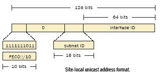 unicasat address