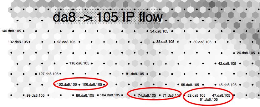 454 H. Shi, T. Hamagami, and H. Xu Fig. 7. IP Flow identified by SOM Jumbo sub-ip Flow Fig. 8. IP Flow and sub-ip Flow generated by GHSOM Hierarchical Architecture 4.