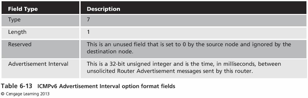 Advertisement Interval Option Used in Mobile IPv6 by mobile nodes