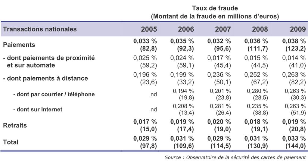 future issues fraud in FR