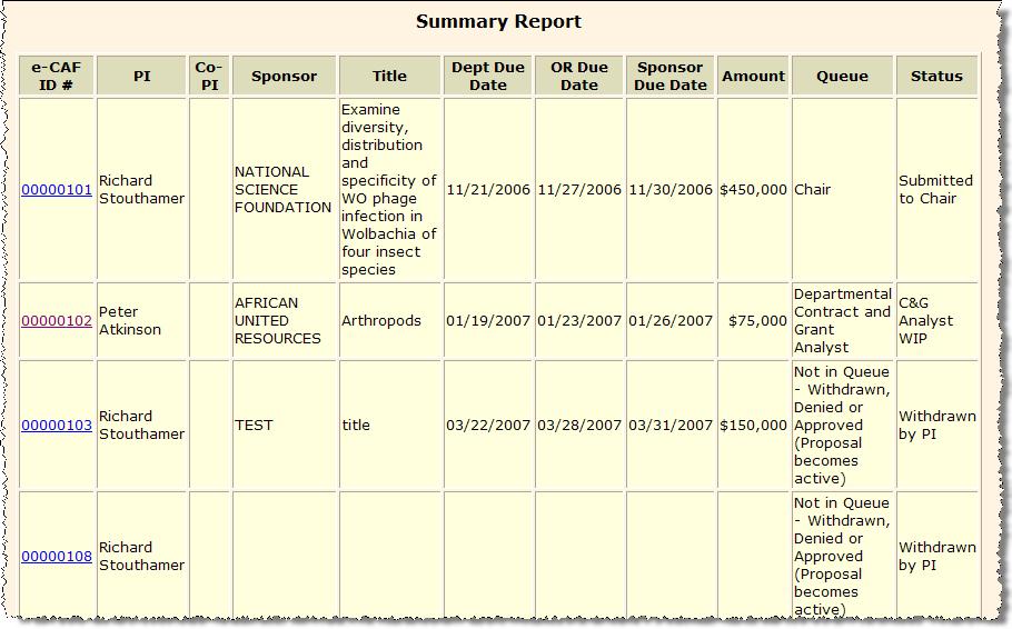 This example shows the ecaf Summary Report format.