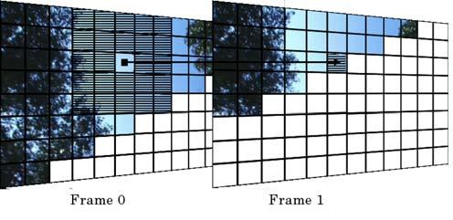 Inside a frame, spatial MB-level parallelism can be exploited using the 2D wave scheme mentioned previously. And between frames temporal MB-level parallelism can be exploited simultaneously.