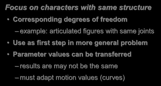 More Specifically Focus on characters with same structure Corresponding degrees of freedom example: articulated figures with same joints Use as first