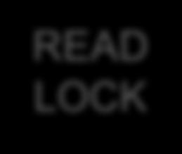 read locks None READ