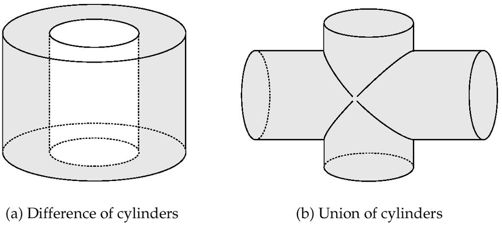 Representation of Geometric Constructs (a) Difference of cylinders (b) Union of cylinders Design databases also store non-spatial information about objects (e.g., construction material, color, etc.