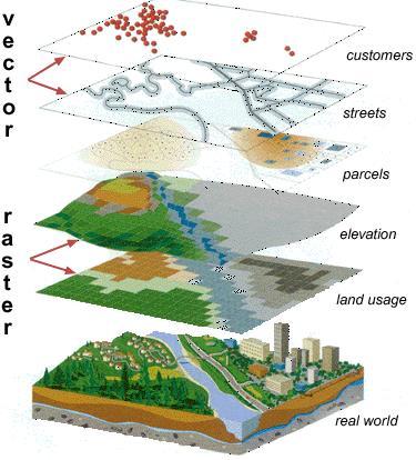 GIS organize information in individual data themes that describe the distribution of a phenomenon across a geographic extent.